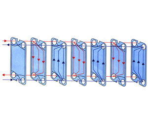 板式换热器(图1)